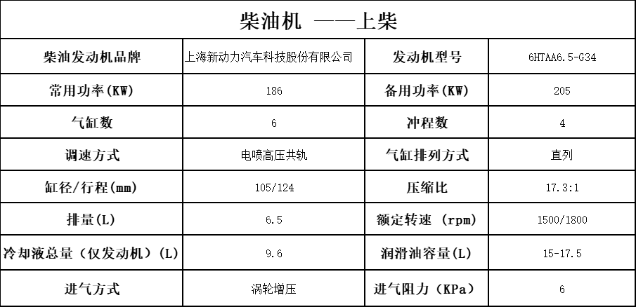 150柴油機