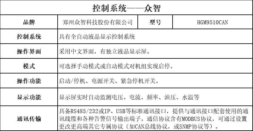 眾智150